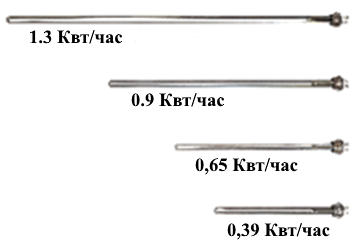 Heating Element for 650 W Radiator